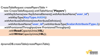 CreateTableRequest createPlayersTable = 	

new CreateTableRequest().withTableName("Players")	

.withKeySchema(new KeySchemaElement().withAttributeName("user_id")	

.withKeyType(KeyType.HASH))	

.withAttributeDeﬁnitions(newAttributeDeﬁnition()	

.withAttributeName("user_id").withAttributeType(ScalarAttributeType.S))	

.withProvisionedThroughput(new ProvisionedThroughput()	

.withReadCapacityUnits(10L)	

.withWriteCapacityUnits(10L));	

	

	

dynamoDB.createTable(createPlayersTable);

 
