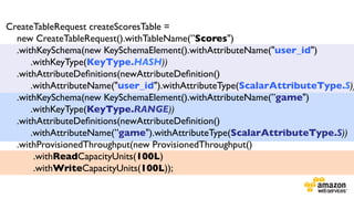 CreateTableRequest createScoresTable = 	

new CreateTableRequest().withTableName(”Scores")	

.withKeySchema(new KeySchemaElement().withAttributeName("user_id")	

.withKeyType(KeyType.HASH))	

.withAttributeDeﬁnitions(newAttributeDeﬁnition()	

.withAttributeName("user_id").withAttributeType(ScalarAttributeType.S))
.withKeySchema(new KeySchemaElement().withAttributeName(”game")	

.withKeyType(KeyType.RANGE))	

.withAttributeDeﬁnitions(newAttributeDeﬁnition()	

.withAttributeName(”game").withAttributeType(ScalarAttributeType.S))	

.withProvisionedThroughput(new ProvisionedThroughput()	

.withReadCapacityUnits(100L)	

.withWriteCapacityUnits(100L));	

	

	


 