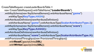 CreateTableRequest createLeaderBoardsTable = 	

new CreateTableRequest().withTableName(”LeaderBoards")	

.withKeySchema(new KeySchemaElement().withAttributeName(”game")	

.withKeyType(KeyType.HASH))	

.withAttributeDeﬁnitions(newAttributeDeﬁnition()	

.withAttributeName(”game").withAttributeType(ScalarAttributeType.S))	

.withKeySchema(new KeySchemaElement().withAttributeName(”score")	

.withKeyType(KeyType.RANGE))	

.withAttributeDeﬁnitions(newAttributeDeﬁnition()	

.withAttributeName(”score").withAttributeType(ScalarAttributeType.N))	

.withProvisionedThroughput(new ProvisionedThroughput()	

.withReadCapacityUnits(50L)	

.withWriteCapacityUnits(50L));	

	

	


 