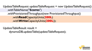 UpdateTableRequest updateTableRequest = new UpdateTableRequest()	

.withTableName("Scores")	

.withProvisionedThroughput(new ProvisionedThroughput()	

.withReadCapacityUnits(200L)	

.withWriteCapacityUnits(200L));	

	

UpdateTableResult result = 	

dynamoDB.updateTable(updateTableRequest);	


 