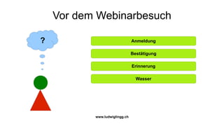 Vor dem Webinarbesuch

?                               Anmeldung

                                Bestätigung

                                Erinnerung

                                  Wasser




           www.ludwiglingg.ch
 