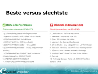Beste versus slechtste

eduvision.nl/emailmarketing

 