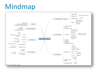 Mindmap
 