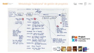 Metodología “tradicional” de gestión de proyectos
 