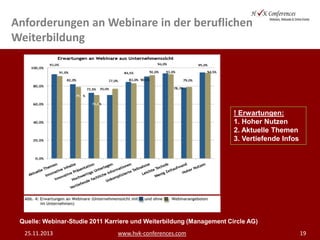 Anforderungen an Webinare in der beruflichen
Weiterbildung

! Erwartungen:
1. Hoher Nutzen
2. Aktuelle Themen
3. Vertiefende Infos

Quelle: Webinar-Studie 2011 Karriere und Weiterbildung (Management Circle AG)
25.11.2013

www.hvk-conferences.com

19

 