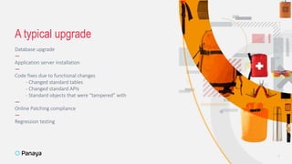 Database upgrade
—
Application server installation
—
Code fixes due to functional changes
- Changed standard tables
- Changed standard APIs
- Standard objects that were “tampered” with
—
Online Patching compliance
—
Regression testing
A typical upgrade
8
 
