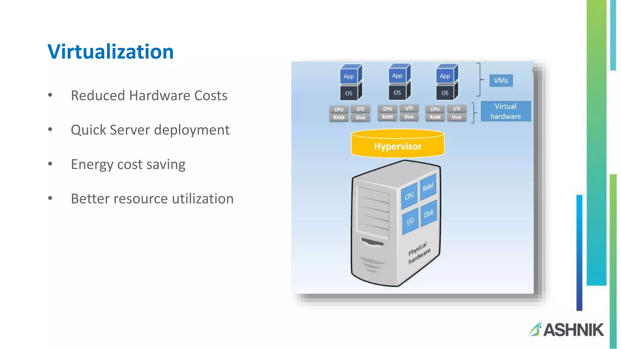 Virtualization
• Reduced Hardware Costs
• Quick Server deployment
• Energy cost saving
• Better resource utilization
 