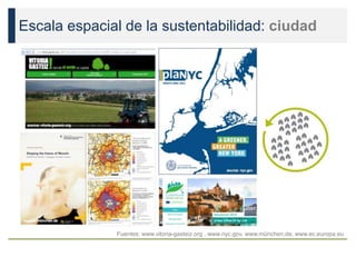 Escala espacial de la sustentabilidad: ciudad
Fuentes: www.vitoria-gasteiz.org , www.nyc.gov, www.münchen.de, www.ec.europa.eu
 