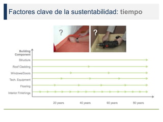 Factores clave de la sustentabilidad: tiempo
 