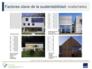 Factores clave de la sustentabilidad: materiales
Fuentes: www.vitoria-gasteiz.org , www.nyc.gov, www.münchen.de, www.ec.europa.eu
 