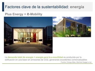 Factores clave de la sustentabilidad: energía
Plus Energy + e-Mobility
Fuente: Energy Atlas, Manfred Hegger et al.
La demanda total de energía + energía para la e-movilidad es producida por la
edificación en una base sin emisiones de CO2, generando excedentes comercializables
 