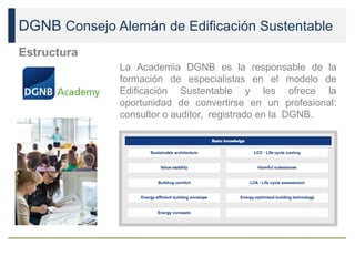 DGNB Consejo Alemán de Edificación Sustentable
La Academia DGNB es la responsable de la
formación de especialistas en el modelo de
Edificación Sustentable y les ofrece la
oportunidad de convertirse en un profesional:
consultor o auditor, registrado en la DGNB.
Estructura
 