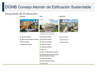 DGNB Consejo Alemán de Edificación Sustentable
Esquemas de Evaluación
 