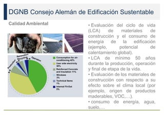 DGNB Consejo Alemán de Edificación Sustentable
Calidad Ambiental • Evaluación del ciclo de vida
(LCA) de materiales de
construcción y el consumo de
energía de la edificación
(ejemplo, potencial de
calentamiento global).
• LCA de mínimo 50 años
durante la producción, operación
y final de etapa de la vida.
• Evaluación de los materiales de
construcción con respecto a su
efecto sobre el clima local (por
ejemplo, origen de productos
maderables, VOC,…).
• consumo de energía, agua,
suelo,…
 