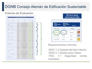 DGNB Consejo Alemán de Edificación Sustentable
Criterios de Evaluación
Requerimientos mínimos
•SOC 1.2 Calidad del Aire Interior.
•SOC 2.1 Diseño para Todos.
•TEC 1.1 Seguridad contra
incendios.
 