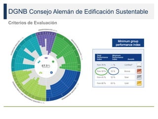 DGNB Consejo Alemán de Edificación Sustentable
Criterios de Evaluación
 