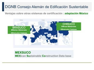 DGNB Consejo Alemán de Edificación Sustentable
Ventajas sobre otros sistemas de certificación : adaptación México
MEXSUCO
MEXican Sustainable Construction Data base
 