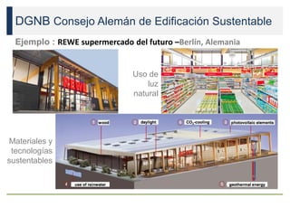 DGNB Consejo Alemán de Edificación Sustentable
Ejemplo : REWE supermercado del futuro –Berlín, Alemania
Uso de
luz
natural
Materiales y
tecnologías
sustentables
 