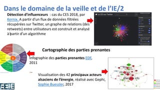 Dans le domaine de la veille et de l’IE/2
Cartographie des parties prenantes
)
Détection d’influenceurs : cas du CES 2018, par
Kernix. A partir d'un flux de données filtrées
récupérées sur Twitter, un graphe de relations (des
retweets) entre utilisateurs est construit et analysé
à partir d’un algorithme
Infographie des parties prenantes EDF,
2011
Visualisation des 42 principaux acteurs
alsaciens de l’énergie, réalisé avec Gephi,
Sophie Buessler, 2017
 