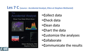 Les 7 C (source : Accidental Analyst, Ellen et Stephen McDaniel)
•Collect data
•Check data
•Clean data
•Chart the data
•Customize the analyses
•Collaborate
•Communicate the results
 