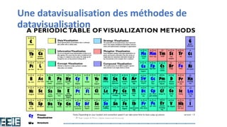 Une datavisualisation des méthodes de
datavisualisation
 