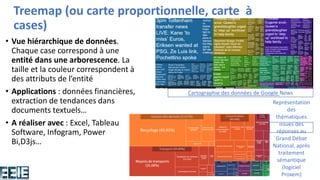 Treemap (ou carte proportionnelle, carte à
cases)
• Vue hiérarchique de données.
Chaque case correspond à une
entité dans une arborescence. La
taille et la couleur correspondent à
des attributs de l’entité
• Applications : données financières,
extraction de tendances dans
documents textuels…
• A réaliser avec : Excel, Tableau
Software, Infogram, Power
Bi,D3js…
Cartographie des données de Google News
Représentation
des
thématiques
issues des
réponses au
Grand Débat
National, après
traitement
sémantique
(logiciel
Proxem)
 