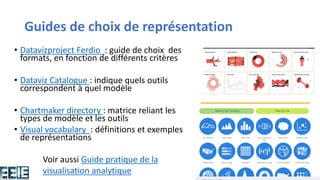 Guides de choix de représentation
• Datavizproject Ferdio : guide de choix des
formats, en fonction de différents critères
• Dataviz Catalogue : indique quels outils
correspondent à quel modèle
• Chartmaker directory : matrice reliant les
types de modèle et les outils
• Visual vocabulary : définitions et exemples
de représentations
•
Voir aussi Guide pratique de la
visualisation analytique
 