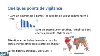 Quelques points de vigilance
• Dans un diagramme à barres, les échelles de valeur commencent à
zéro
Dans un graphique en courbes, l’amplitude des
courbes prend les ⅔de l’espace
Attention aux échelles de couleur dans les
cartes choroplèthes ou les cartes de chaleur
Sur les bonnes pratiques, voir aussi ici
 