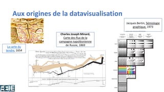 Aux origines de la datavisualisation
La carte du
tendre, 1654
Charles Joseph Minard,
Carte des flux de la
campagne napoléonienne
de Russie, 1869
Jacques Bertin, Sémiologie
graphique, 1973
 