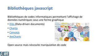 Bibliothèques javascript
Bibliothèques de codes informatiques permettant l’affichage de
données numériques sous une forme graphique
• D3js (Data-driven documents)
• Chartjs
• Canvasjs
• AmCharts
Open source mais nécessite manipulation de code
 