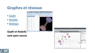 Graphes et réseaux
• Gephi
• NodeXL
• Maltego
Gephi et NodeXL
sont open source
 