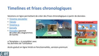Timelines et frises chronologiques
Solutions en ligne permettant de créer des frises chronologiques à partir de données
• Timeline storyteller
• Tikitoki
• Timeline js
• Genially
• Preceden (permet
de créer des diagrammes
de Gantt)
« Templates » à compléter avec
les données de l’utilisateur
Accès gratuit en ligne limité en fonctionnalités, versions premium
 
