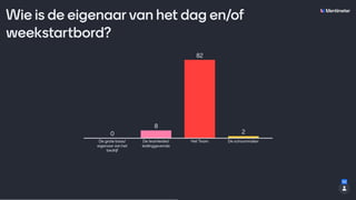 Webinar effectieve dag en weekstarts  -  mentimeter