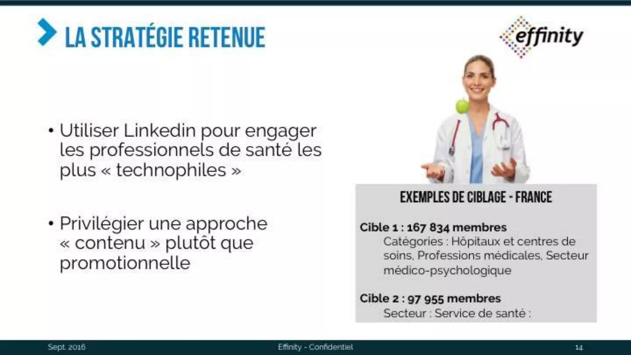 La stratégie retenue
• Utiliser Linkedin pour engager les
professionnels de santé les plus
« technophiles »
• Privilégier une approche
« contenu » plutôt que
promotionnelle
Sept. 2016 Effinity - Confidentiel 14
Exemples de ciblage - France
Cible 1 : 167 834 membres
Catégories : Hôpitaux et centres de
soins, Professions médicales, Secteur
médico-psychologique
Cible 2 : 97 955 membres
Secteur : Service de santé :
 