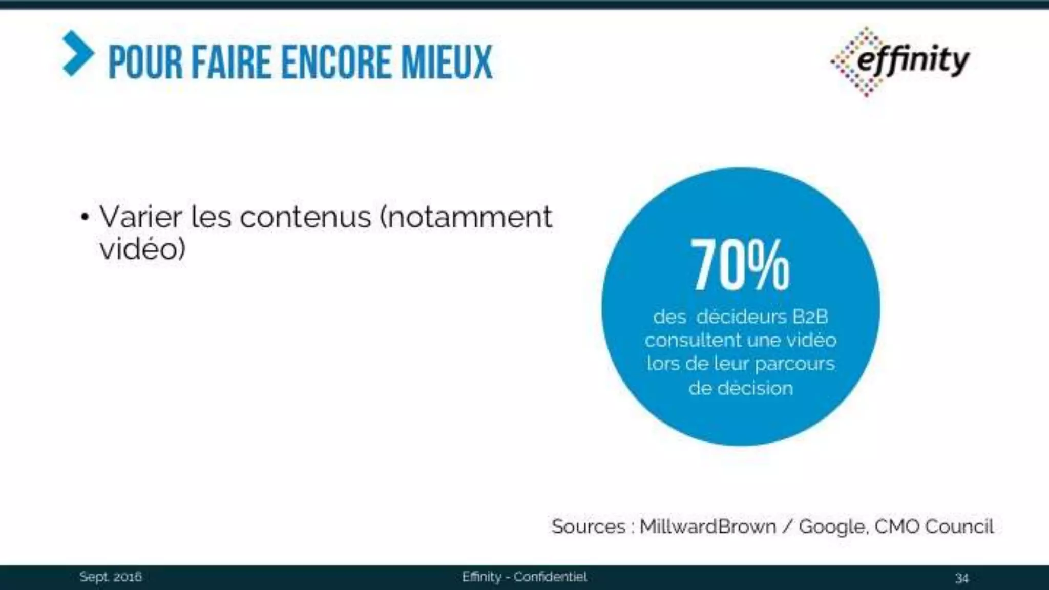 Pour faire encore mieux
• Varier les contenus (notamment
vidéo)
Sept. 2016 Effinity - Confidentiel 34
70%des décideurs B2B
consultent une vidéo
lors de leur parcours
de décision
Sources : MillwardBrown / Google, CMO Council
 
