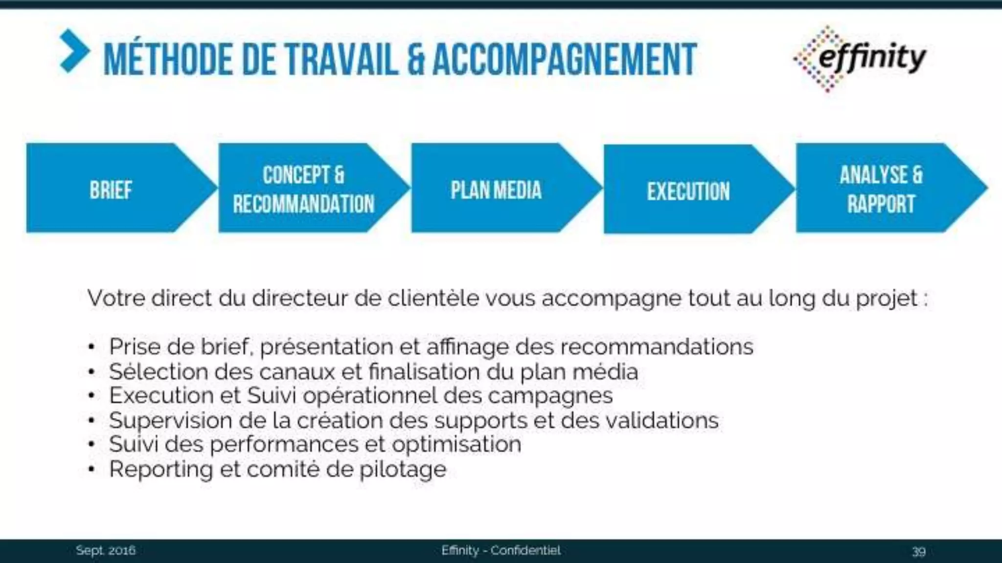 méthode de travail &
accompagnement
Sept. 2016 Effinity - Confidentiel 39
Brief
Concept &
recommandat
ion
Plan media execution
Analyse &
rapport
Votre direct du directeur de clientèle vous accompagne tout au long du projet :
• Prise de brief, présentation et affinage des recommandations
• Sélection des canaux et finalisation du plan média
• Execution et Suivi opérationnel des campagnes
• Supervision de la création des supports et des validations
• Suivi des performances et optimisation
• Reporting et comité de pilotage
 