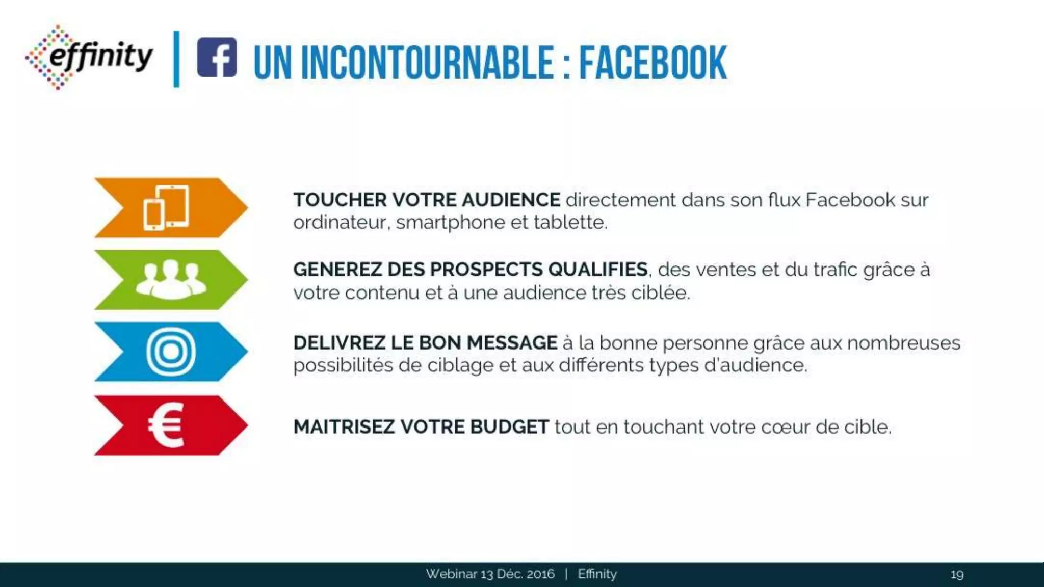 Un incontournable :
FACEBOOK
Webinar 13 Déc. 2016 | Effinity 19
TOUCHER VOTRE AUDIENCE directement dans son flux Facebook sur
ordinateur, smartphone et tablette.
GENEREZ DES PROSPECTS QUALIFIES, des ventes et du trafic grâce à
votre contenu et à une audience très ciblée.
DELIVREZ LE BON MESSAGE à la bonne personne grâce aux nombreuses
possibilités de ciblage et aux différents types d’audience.
MAITRISEZ VOTRE BUDGET tout en touchant votre cœur de cible.
 