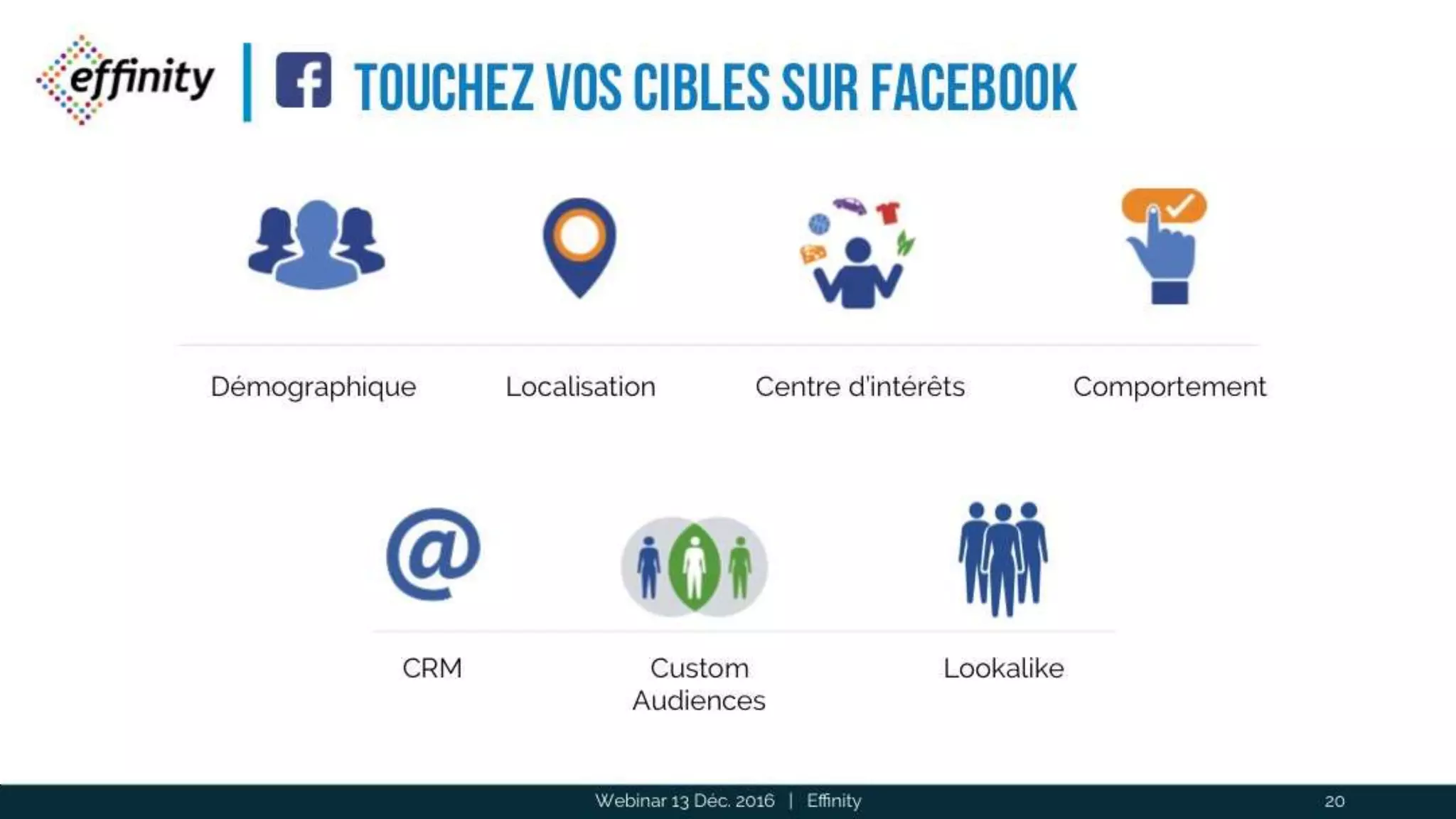 Touchez vos CIBLES sur
Facebook
Webinar 13 Déc. 2016 | Effinity 20
Démographique Localisation Centre d’intérêts Comportement
CRM Custom
Audiences
Lookalike
 