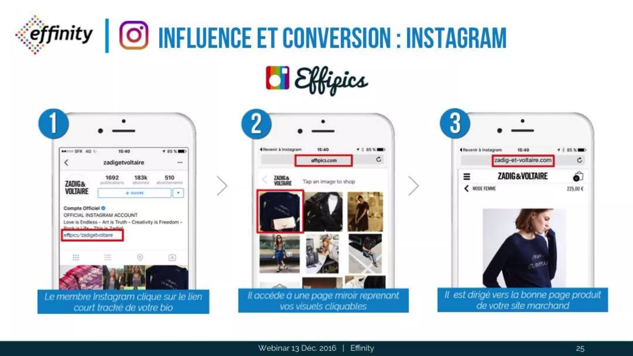 influence et conversion :
instagram
Webinar 13 Déc. 2016 | Effinity 25
 