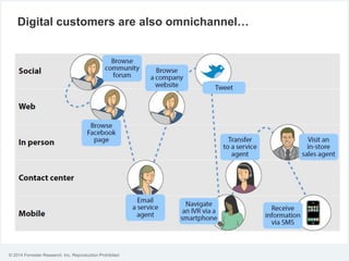 © 2014 Forrester Research, Inc. Reproduction Prohibited
Digital customers are also omnichannel…
 