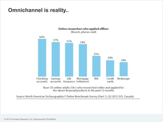 © 2014 Forrester Research, Inc. Reproduction Prohibited
Omnichannel is reality..
 