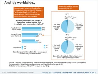 © 2014 Forrester Research, Inc. Reproduction Prohibited
And it’s worldwide..
February 2013 “European Online Retail: Five Trends To Watch In 2013”
 