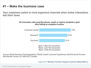 © 2014 Forrester Research, Inc. Reproduction Prohibited
#1 – Make the business case
Your customers switch to more expensive channels when online interactions
lets them down
August 2012 “Websites That Don’t Support Customers Waste Millions”
 