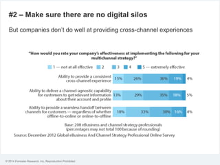 © 2014 Forrester Research, Inc. Reproduction Prohibited
#2 – Make sure there are no digital silos
But companies don’t do well at providing cross-channel experiences
 