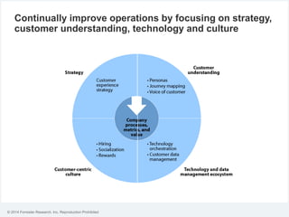 © 2014 Forrester Research, Inc. Reproduction Prohibited
Continually improve operations by focusing on strategy,
customer understanding, technology and culture
 