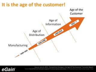 Forrester: How To Profit From The Outside-In Approach To Customer Experience Kerry Bodine, Vice President & Principal Analyst Forrester October 17, 2013
Age of
Manufacturing
Age of
Distribution
Age of
Information
Age of the
Customer
Source: June 6, 2011, “Competitive Strategy In the Age Of The Customer” Forrester Report
It is the age of the customer!
 