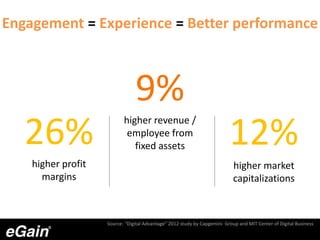 Engagement = Experience = Better performance
Source: “Digital Advantage” 2012 study by Capgemini Group and MIT Center of Digital Business
9%
higher revenue /
employee from
fixed assets26%
higher profit
margins
12%
higher market
capitalizations
 