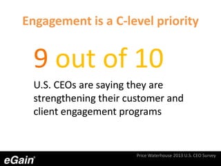 Engagement is a C-level priority
9 out of 10
U.S. CEOs are saying they are
strengthening their customer and
client engagement programs
Price Waterhouse 2013 U.S. CEO Survey
 