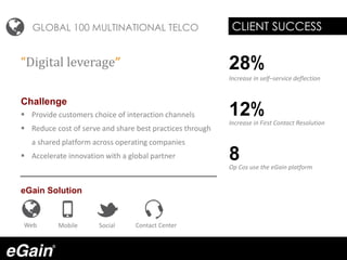 GLOBAL 100 MULTINATIONAL TELCO
Challenge
 Provide customers choice of interaction channels
 Reduce cost of serve and share best practices through
a shared platform across operating companies
 Accelerate innovation with a global partner
eGain Solution
CLIENT SUCCESS
Web Contact CenterSocialMobile
28%
Increase in self–service deflection
12%Increase in First Contact Resolution
8Op Cos use the eGain platform
“Digital leverage”
 