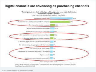 © 2014 Forrester Research, Inc. Reproduction Prohibited
Digital channels are advancing as purchasing channels
 